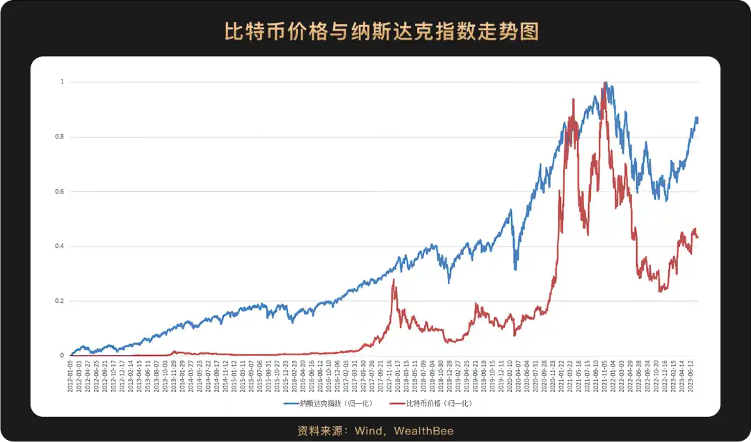 比特币以旧有的82,000美元至85,000美元区间开启新季度