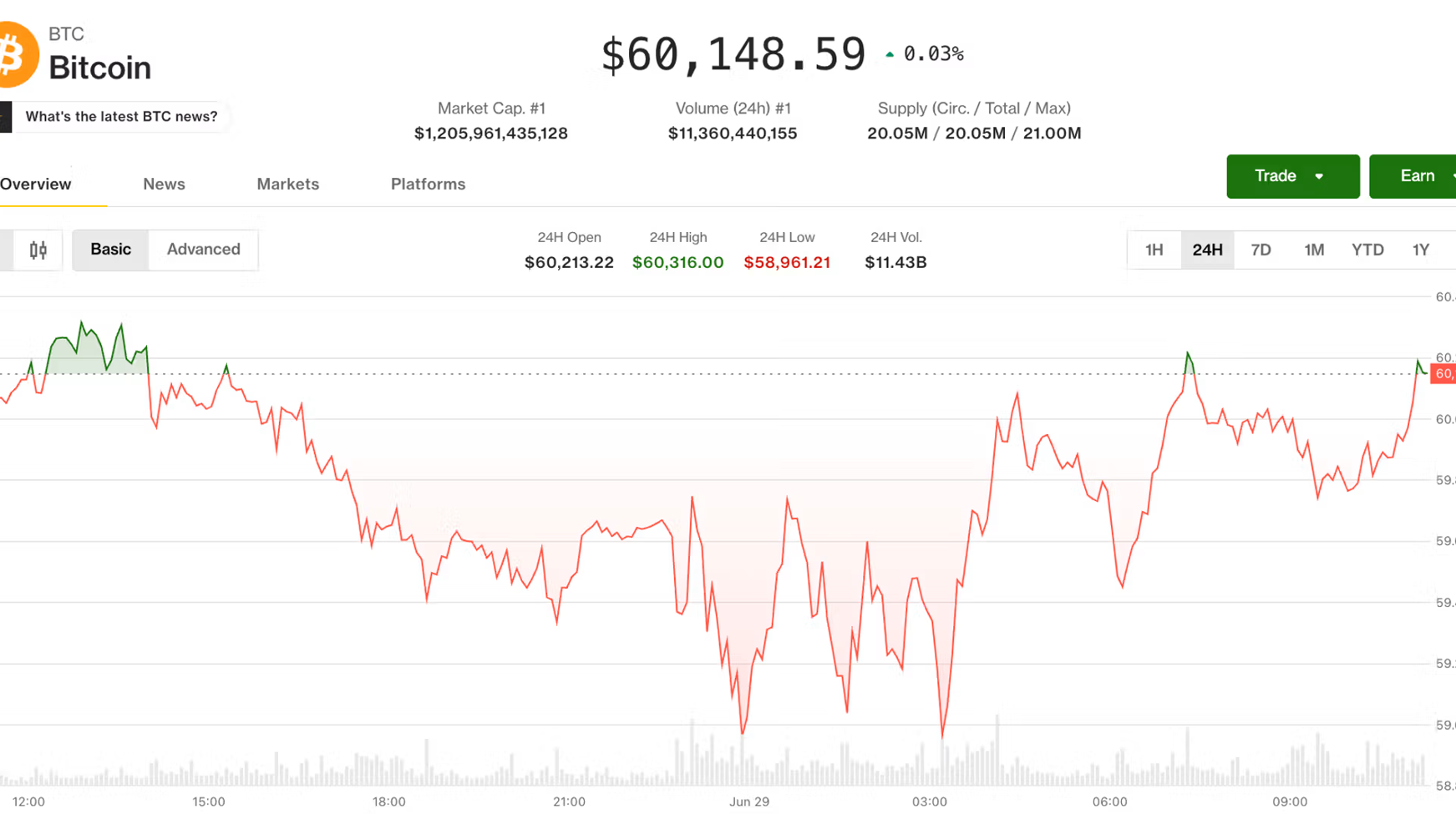 今日比特币价格｜BTC 比特币实时价格、实时走势行情分析