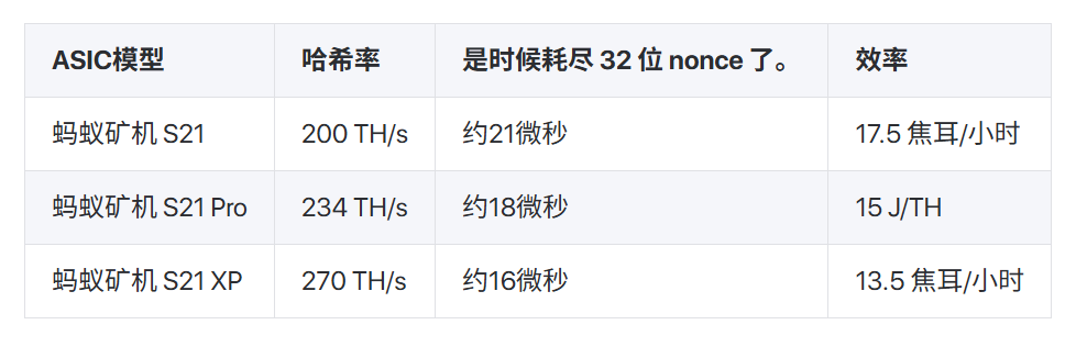 什么是加密货币中的随机数（Nonce）？比特币挖矿、以太坊与密码学